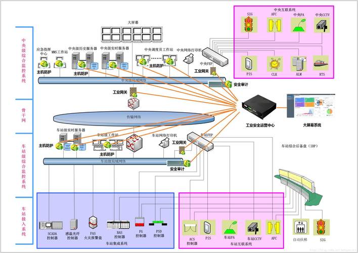「报告」工业互联网信息安全厂商报告-01_pc4r工业大数据安全模型-csd